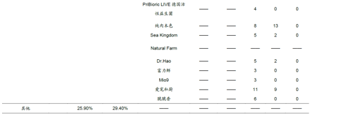 珠海龍魚寄養基地地址查詢官網：探尋珠海龍魚寄養基地，地址查詢全攻略
