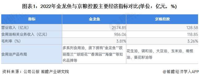 金龍魚市場細分依據(jù)：金龍魚市場競爭力分析金龍魚市場競爭力分析