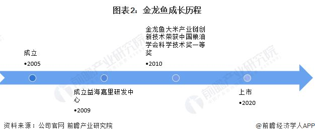 金龍魚市場細分依據(jù)：金龍魚市場競爭力分析金龍魚市場競爭力分析