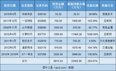 祥龍水族館投資回報率計算（祥龍水族館投研究） 祥龍水族館投資回報率計算（祥龍水族館投研究） 水族館百科（水族館加盟） 第4張