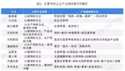 金龍魚飼料添加劑的作用：關于金龍魚飼料添加劑的具體信息