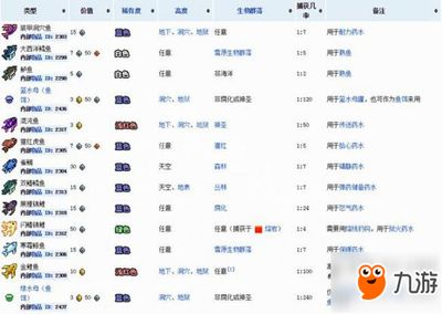 魚缸放沉木能讓虎魚明碼：魚缸放沉木可以為虎魚提供更接近自然的生活環(huán)境
