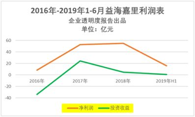 金龍魚大宗交易后市場反應趨勢：金龍魚在大宗交易后的市場反應趨勢顯示出一定的波動性