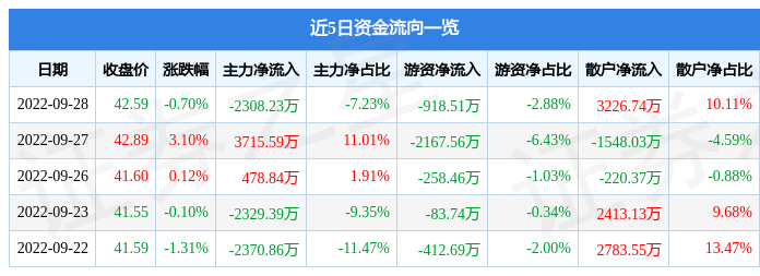 博特水泵售后聯系電話：博特水泵售后聯系電話可以通過以下途徑獲取