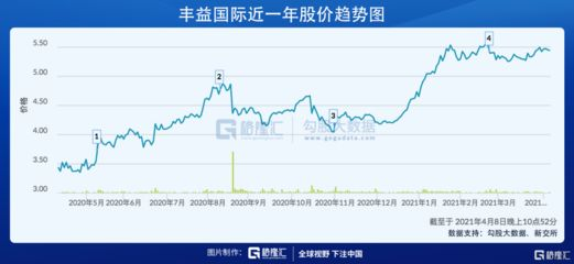 金龍魚大宗交易對股價影響分析：金龍魚大宗交易對股價影響分析，金龍魚戰略投資者買入動機探究