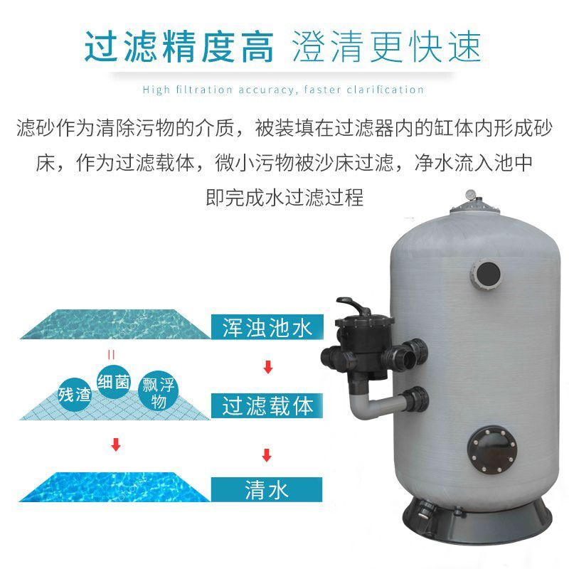 詳細(xì)閱讀:過(guò)濾設(shè)備分類(過(guò)濾設(shè)備可以根據(jù)不同類型的過(guò)濾設(shè)備進(jìn)行分類分類) 過(guò)濾設(shè)備分類(過(guò)濾設(shè)備可以根據(jù)不同類型的過(guò)濾設(shè)備進(jìn)行分類分類)
