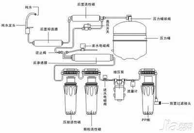 魚(yú)長(zhǎng)毛用什么藥可以治得好?全面解析魚(yú)類真菌感染的治療方法 龍魚(yú)百科 第3張 魚(yú)長(zhǎng)毛用什么藥可以治得好?全面解析魚(yú)類真菌感染的治療方法 魚(yú)長(zhǎng)毛用什么藥可以治得好?全面解析魚(yú)類真菌感染的治療方法 龍魚(yú)百科 第3張