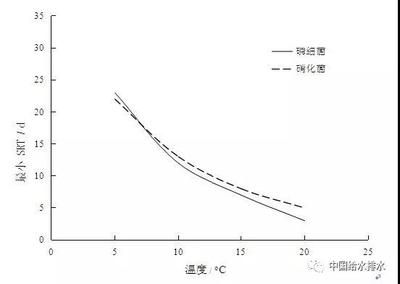 反硝化細菌生長條件（反硝化細菌與反硝化細菌的區別） 反硝化細菌生長條件（反硝化細菌與反硝化細菌的區別） 立達金龍魚 第3張