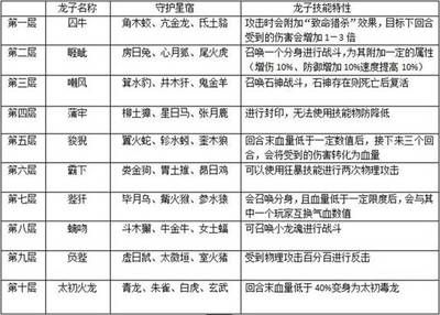 立達(dá)金龍等級(jí)怎么區(qū)分好壞：立達(dá)金龍?jiān)趺磪^(qū)分好壞