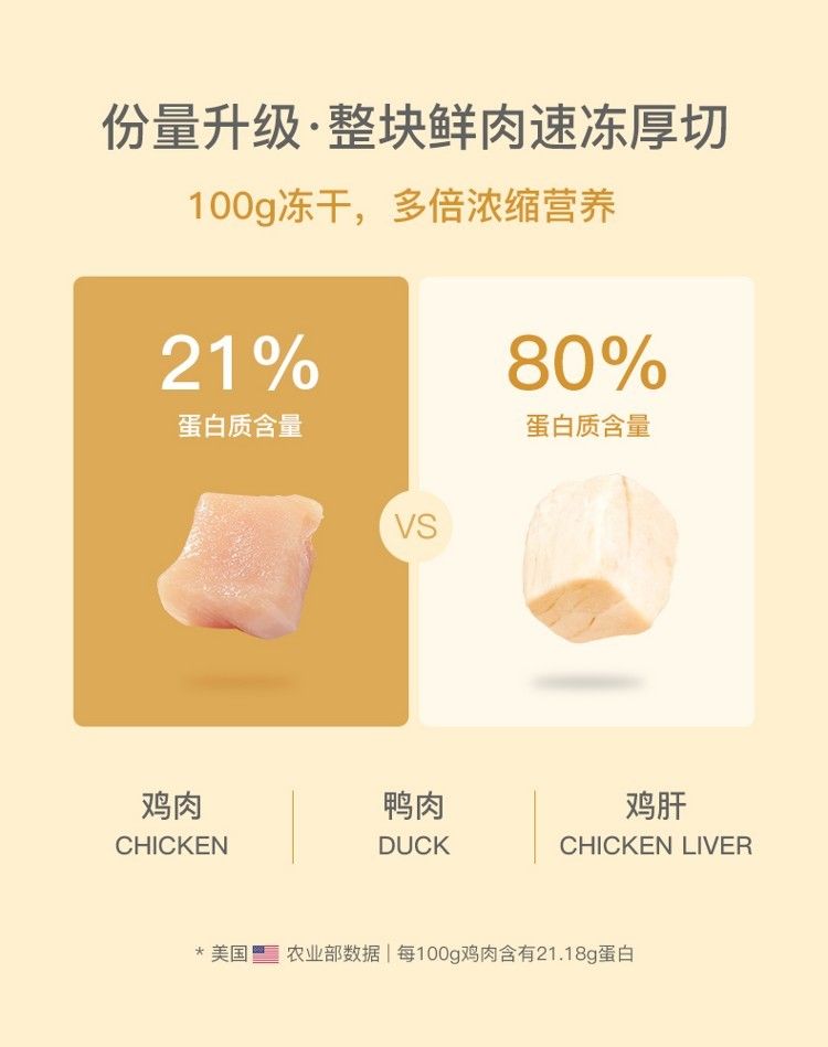 yee貓糧幼貓專用增肥發腮營養天然糧3斤英短藍貓凍干15KG包郵 yee貓糧幼貓專用增肥發腮營養天然糧3斤英短藍貓凍干15KG包郵 yee 第14張