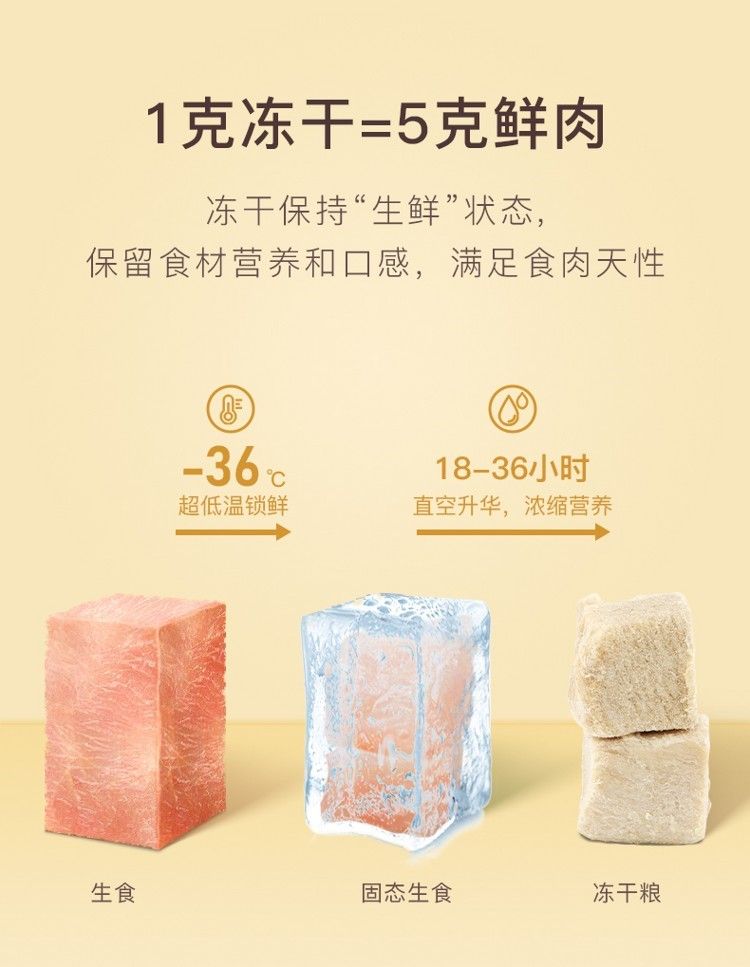 yee貓糧幼貓專用增肥發腮營養天然糧3斤英短藍貓凍干15KG包郵 yee貓糧幼貓專用增肥發腮營養天然糧3斤英短藍貓凍干15KG包郵 yee 第15張