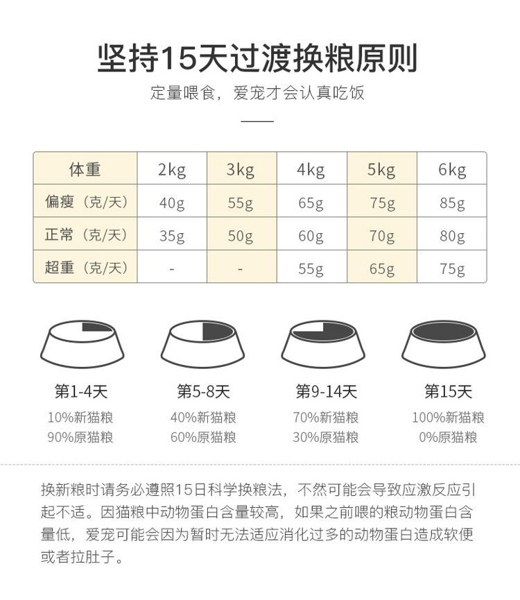 yee貓糧幼貓專用增肥發腮營養天然糧3斤英短藍貓凍干15KG包郵 yee貓糧幼貓專用增肥發腮營養天然糧3斤英短藍貓凍干15KG包郵 yee 第25張