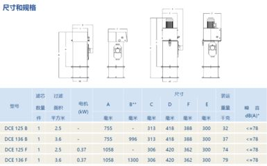 過濾設(shè)備選型（過濾設(shè)備的選型）