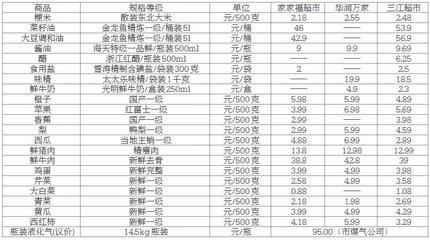 金龍魚等級和價格有關系嗎：金龍魚的等級和價格是有關系的,金龍魚等級和價格有關系嗎