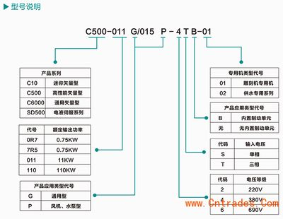 grunwl水泵變頻器如何設置(變頻器設置參數的步驟)