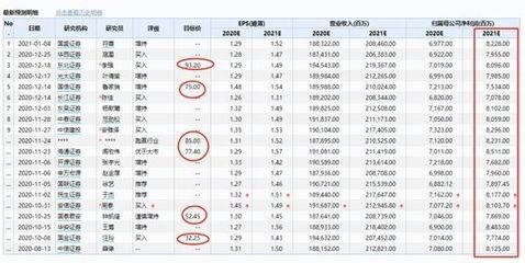 金龍魚補貼對股價影響：金龍魚營收下滑原因探究金龍魚毛利率低的原因探究