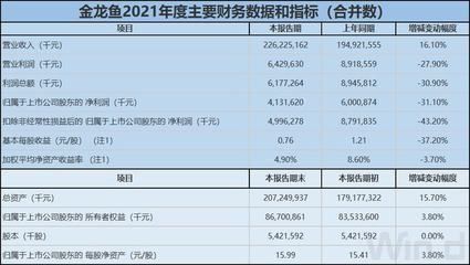 詳細(xì)閱讀:金龍魚價(jià)格影響因素分析:金龍魚價(jià)格上漲的原因 金龍魚價(jià)格影響因素分析:金龍魚價(jià)格上漲的原因