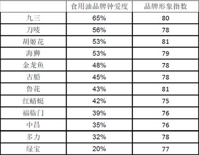 詳細(xì)閱讀:金龍魚價(jià)格影響因素分析:金龍魚價(jià)格上漲的原因 金龍魚價(jià)格影響因素分析:金龍魚價(jià)格上漲的原因
