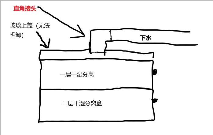 關于下水改造雨淋 求助貼 先謝過