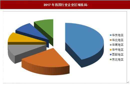 水族館行業投資機會分析（水族館行業具有廣闊的投資潛力）