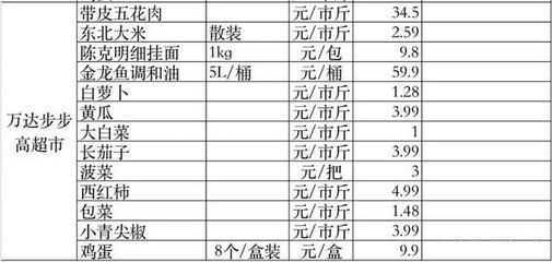 龍魚多少錢一條 白色vs祥龍魚場：白色龍魚和祥龍魚場價格波動，白色金龍魚價格波動，價格波動