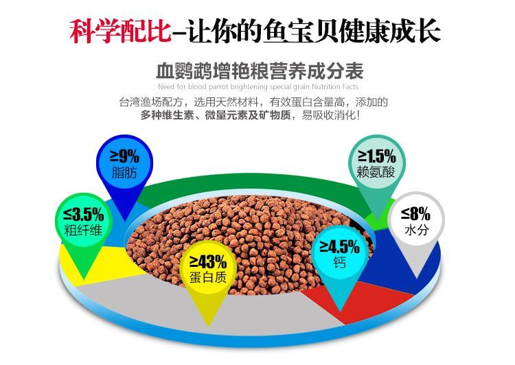 四紋虎魚飼料營養成分分析，四紋虎魚飼料保存技巧 四紋虎魚飼料營養成分分析，四紋虎魚飼料保存技巧 虎魚百科 第2張