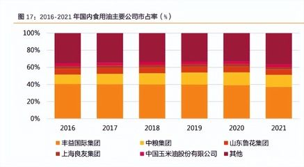 金龍魚抗風險能力評估：金龍魚esg評級提升原因