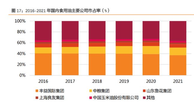 金龍魚抗風險能力評估：金龍魚esg評級提升原因