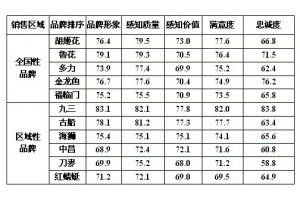 金龍魚品質分級標準：選購金龍魚時應注意以下幾點金龍魚的品質分級標準