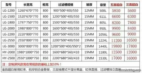 龍魚缸的最佳尺寸長寬高？，關于龍魚缸的最佳尺寸的建議