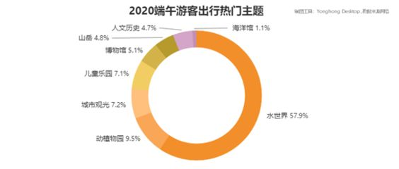 水族館發(fā)展現(xiàn)狀深度調(diào)查，聚焦可持續(xù)發(fā)展
