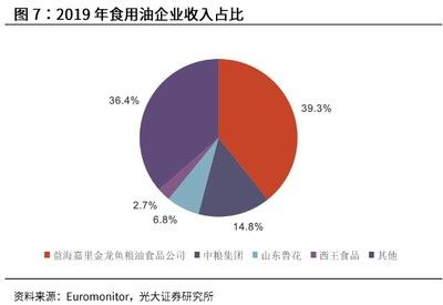 金龍魚領先市場，其競爭對手表現