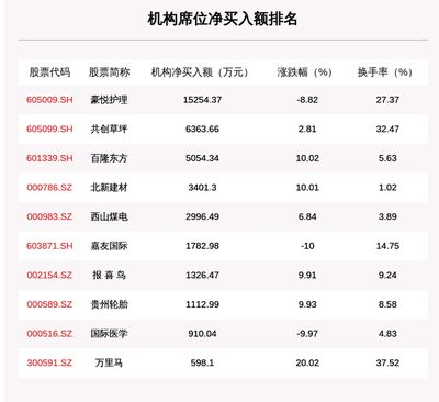 紅龍魚用黃燈烤有用嗎 身鯉魚苗圖片與價格全解析,市場行情及選購指南 蝴蝶鯉百科 身鯉魚苗圖片與價格全解析,市場行情及選購指南 身鯉魚苗圖片與價格全解析,市場行情及選購指南 蝴蝶鯉百科