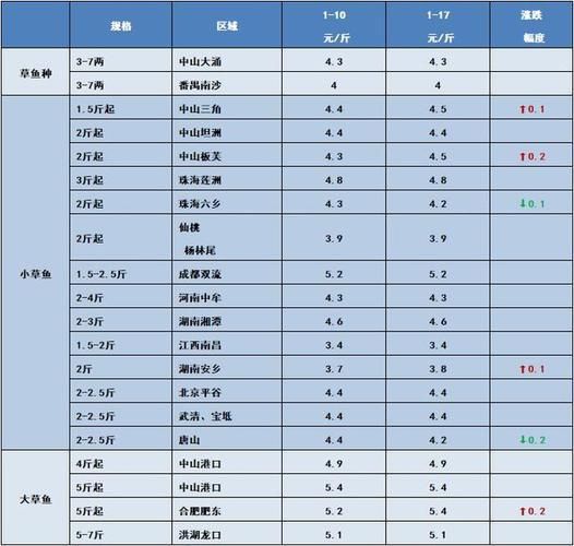 龍魚怕什么動物呢：龍魚之畏，探秘水族世界中的天敵與威脅