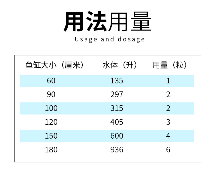 龍巔福利：領價值57元硝化細菌