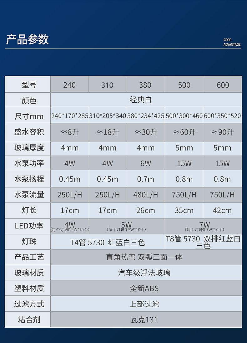 yee魚缸小魚缸客廳生態缸免換水金魚缸水族箱小型辦公室桌面迷你懶人魚缸（三合一水泵+紅藍白LED燈）240珍珠白高清熱彎標準版 yee魚缸小魚缸客廳生態缸免換水金魚缸水族箱小型辦公室桌面迷你懶人魚缸（三合一水泵+紅藍白LED燈）240珍珠白高清熱彎標準版 yee 第112張