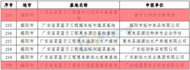 普寧市最大的蝴蝶魚苗基地(普寧市最大的蝴蝶魚苗基地可能為普寧市洪陽三奧魚苗場) 蝴蝶鯉百科 第2張 普寧市最大的蝴蝶魚苗基地(普寧市最大的蝴蝶魚苗基地可能為普寧市洪陽三奧魚苗場) 普寧市最大的蝴蝶魚苗基地(普寧市最大的蝴蝶魚苗基地可能為普寧市洪陽三奧魚苗場) 蝴蝶鯉百科 第2張