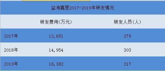 金龍魚技術創新最新成果：金龍魚技術創新的最新成果包括了在食品加工領域的突破