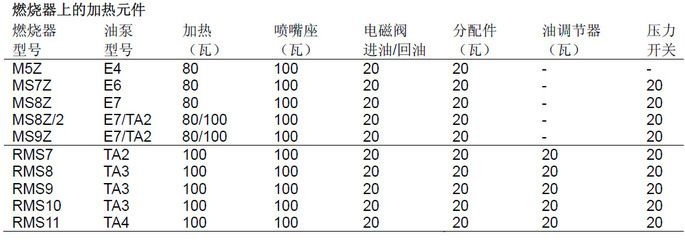 光特億加熱棒顯示E6怎么解決：光特億加熱棒顯示e6怎么辦 光特億加熱棒顯示E6怎么解決：光特億加熱棒顯示e6怎么辦 光特億 第2張