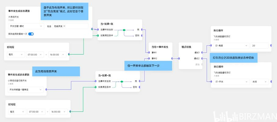 光特億插排怎么設置定時關閉電源燈功能鍵沒反應：光特億插排上設置定時關閉電源燈功能鍵沒反應