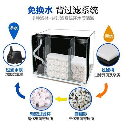 森森下過濾魚缸怎樣操作更換濾材 森森下過濾魚缸怎樣操作更換濾材 森森魚缸