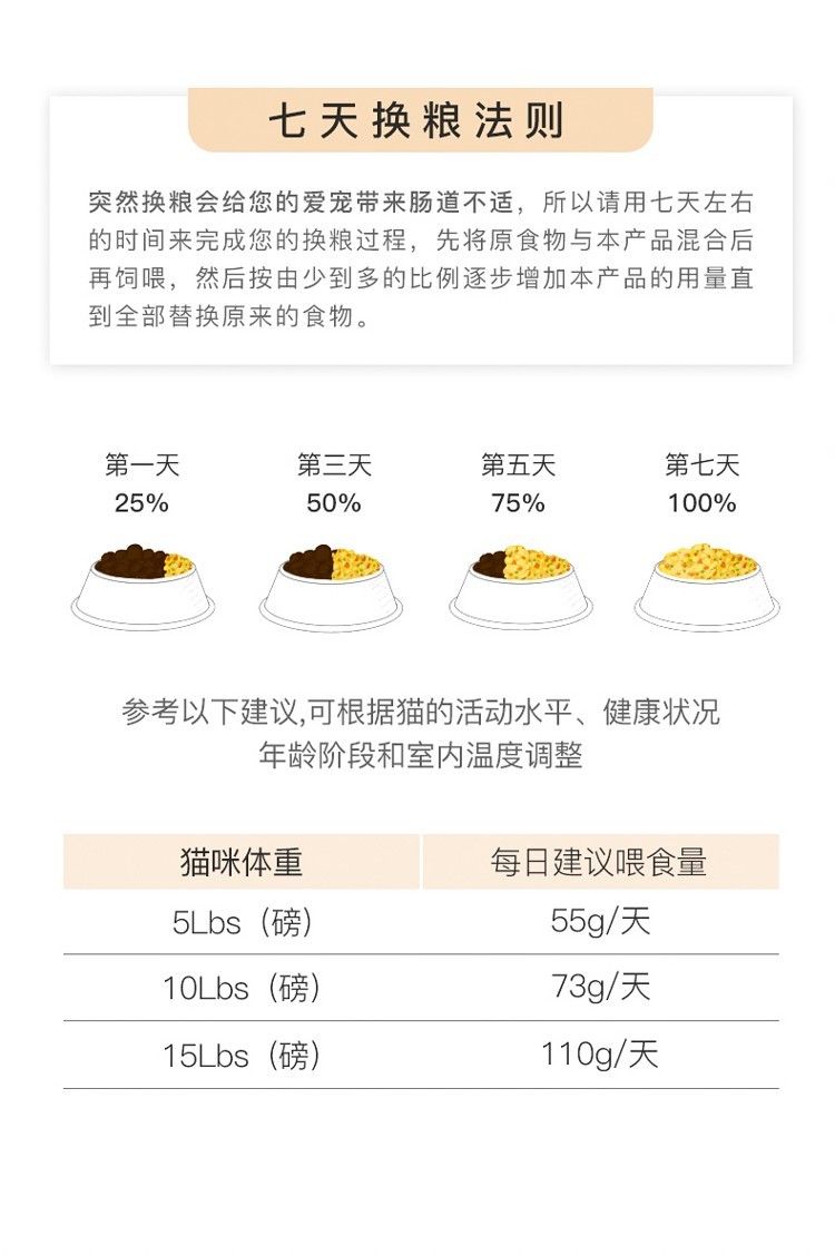 yee幼貓貓糧奶糕1:4:12月小貓專(zhuān)用增肥發(fā)腮營(yíng)養(yǎng)天然貓咪用品15KG yee幼貓貓糧奶糕1:4:12月小貓專(zhuān)用增肥發(fā)腮營(yíng)養(yǎng)天然貓咪用品15KG yee 第22張