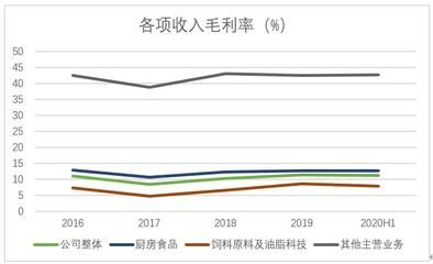 金龍魚飼料溶解速度測試方法：金龍魚飼料溶解速度的測試