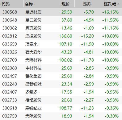 金龍魚首日漲跌幅 金龍魚首日漲跌幅 龍魚百科 第1張