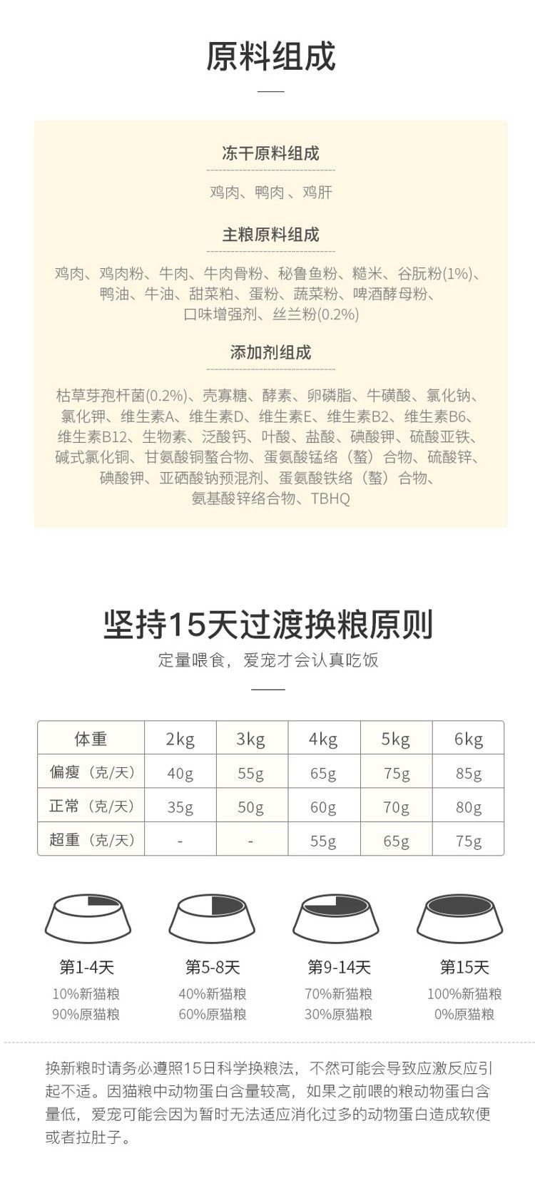yee成貓糧全價主糧凍干貓糧英短藍貓美短貓15kg6袋裝9公斤包郵 yee成貓糧全價主糧凍干貓糧英短藍貓美短貓15kg6袋裝9公斤包郵 yee 第23張