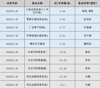 祥龍水族館投資回報率計算：祥龍水族館投資回報率