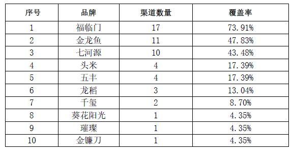 龍魚鱗片充血要警惕四種病，龍魚鱗片充血怎么辦
