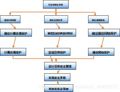 豬鼻龜何時劃入二級保護動物：豬鼻龜是國家二級保護動物之一，