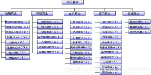 豬鼻龜何時劃入二級保護動物：豬鼻龜是國家二級保護動物之一，