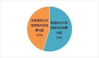 觀賞魚市場調查報告論文（觀賞魚市場的全球趨勢） 觀賞魚市場調查報告論文（觀賞魚市場的全球趨勢） 可麗愛魚缸 第1張